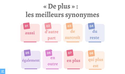 synonymes de de plus|plus ou plus synonyme.